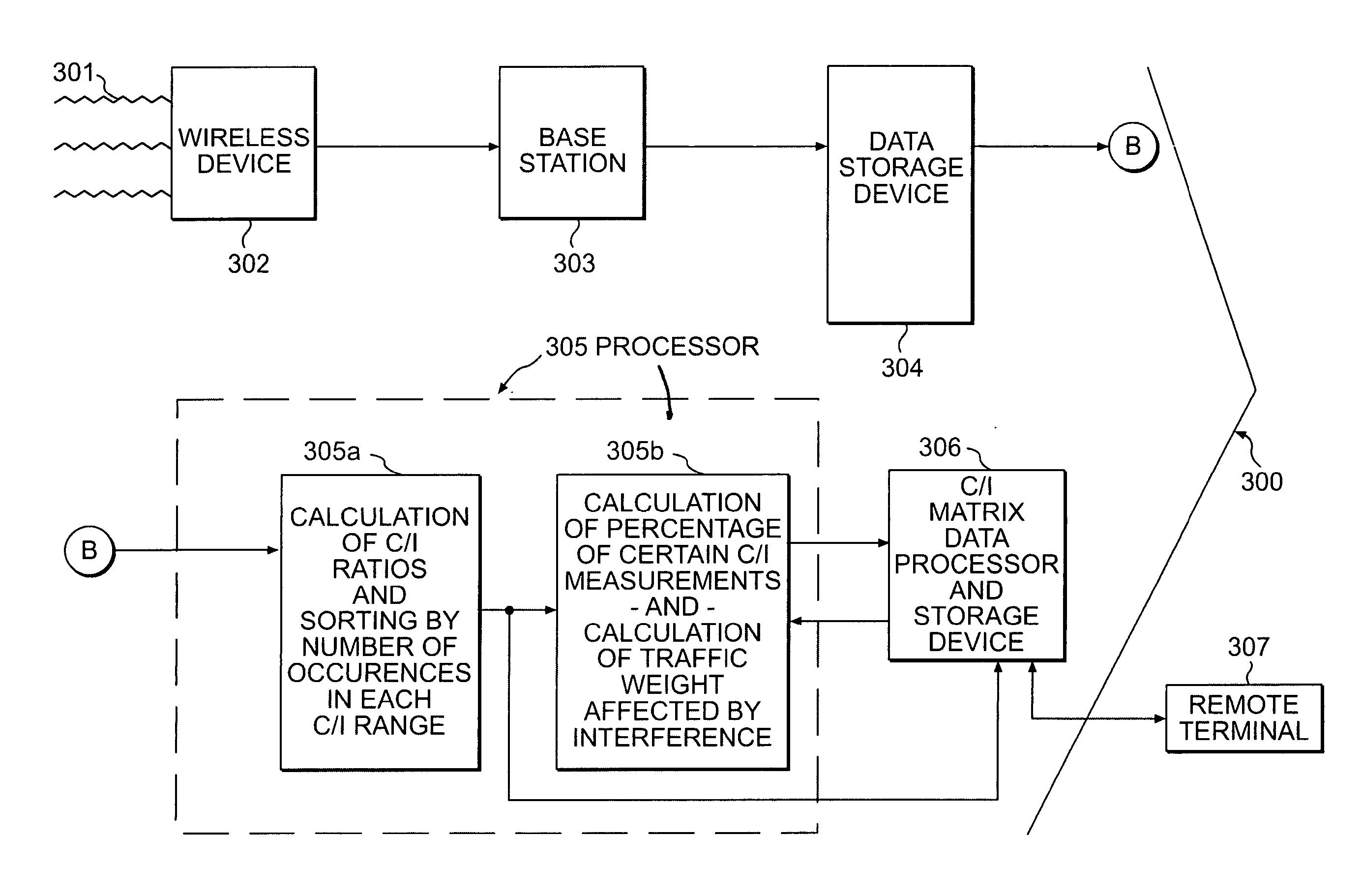 System and method for constructing a carrier to interference matrix based on subscriber calls