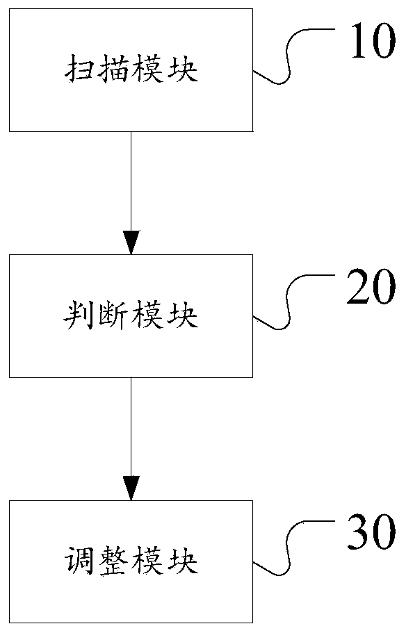 Map data processing method and device for robot