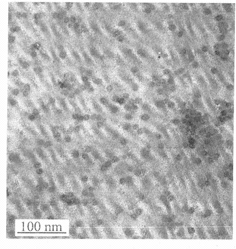 High-activity iron-based catalysts for coal direct liquefaction and preparation methods for high-activity iron-based catalysts