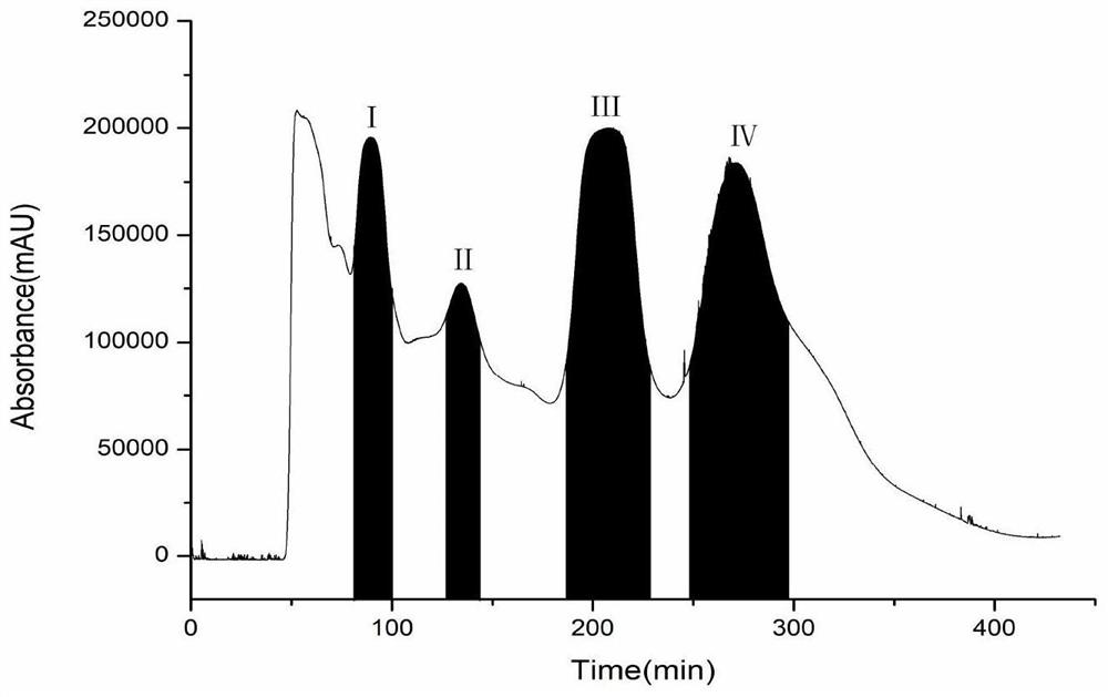 A method for separating Gelcyne alkaloid monomers from Gelzia alkaloids by combining high-speed countercurrent chromatography with preparative liquid chromatography