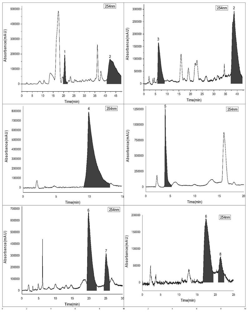 A method for separating Gelcyne alkaloid monomers from Gelzia alkaloids by combining high-speed countercurrent chromatography with preparative liquid chromatography