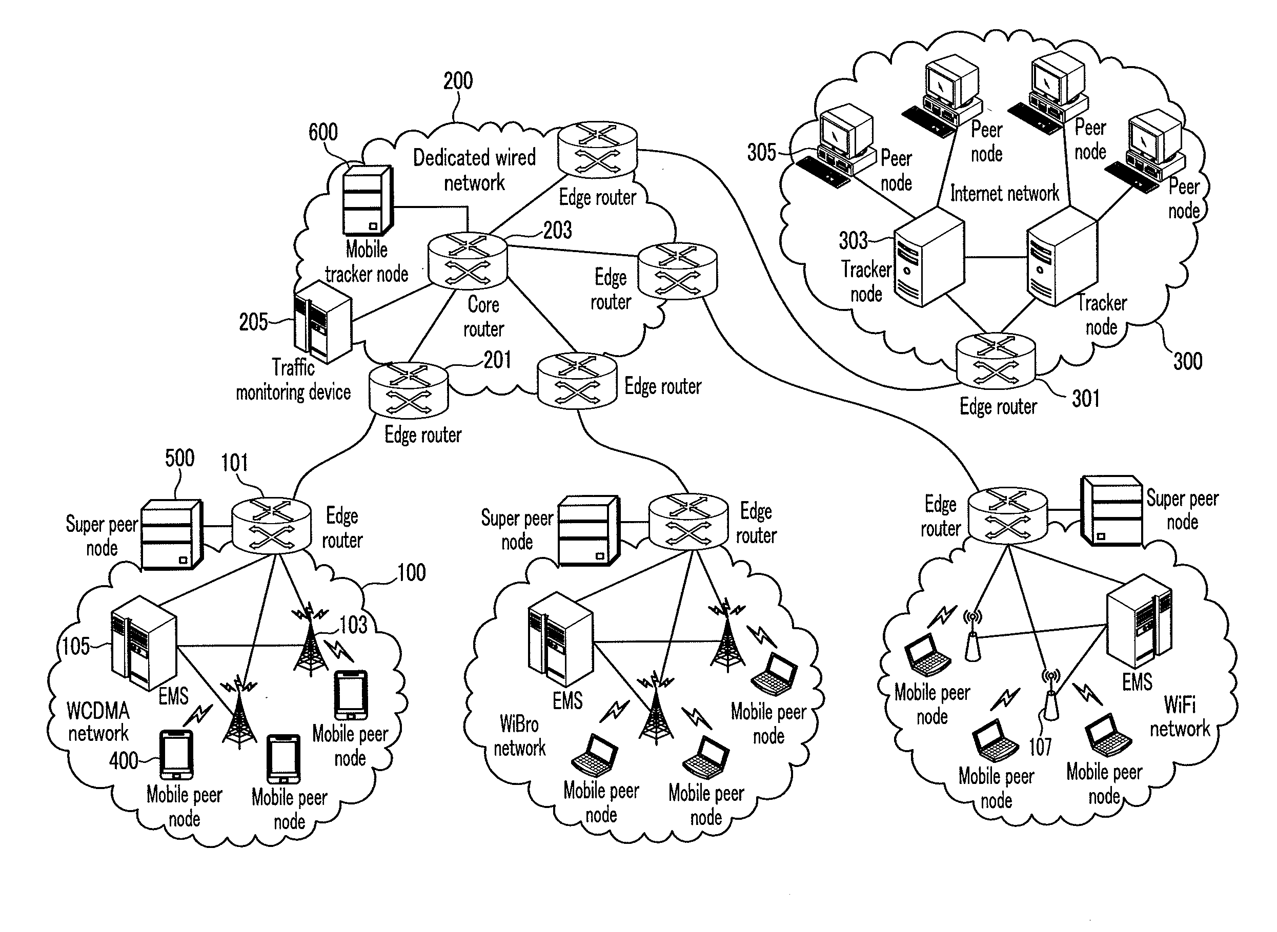 System and method for providing mobile p2p service