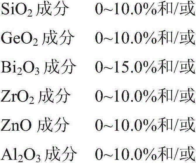 Optical glass and optical element