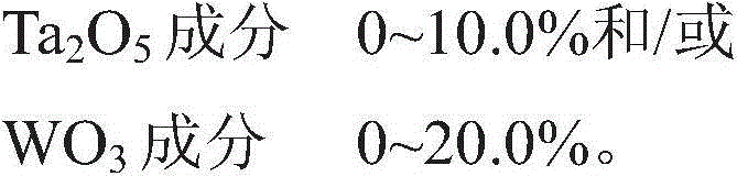 Optical glass and optical element