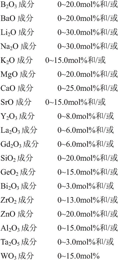 Optical glass and optical element