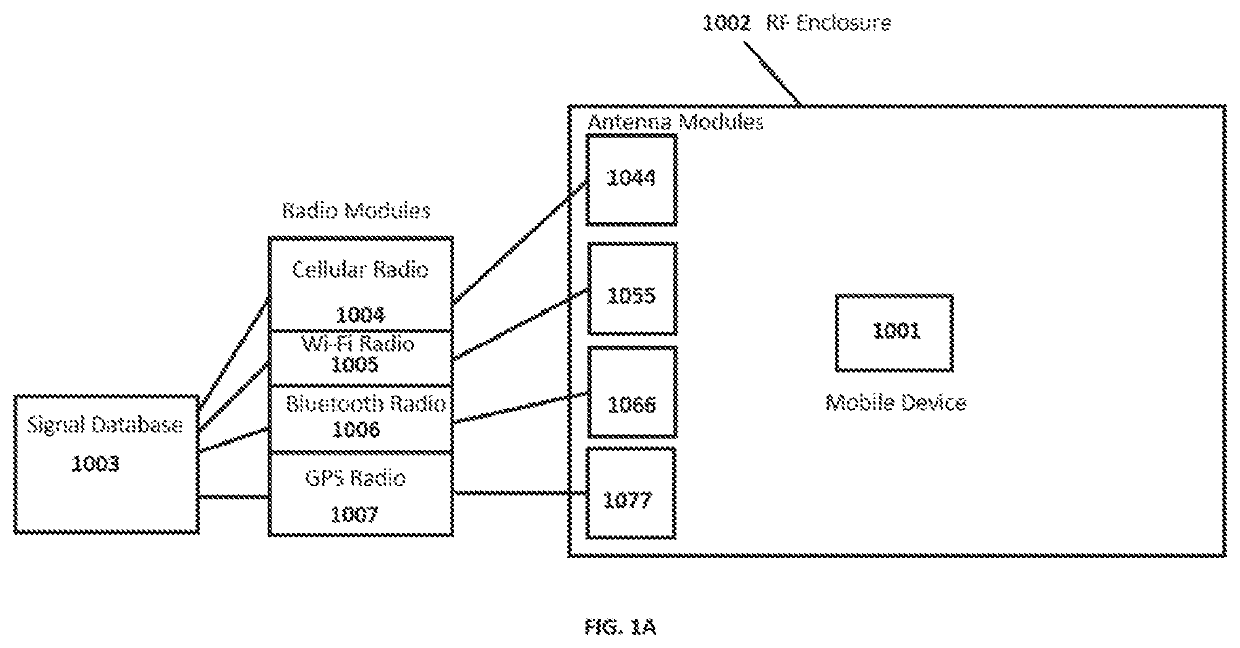 System and method for obfuscating location of a mobile device