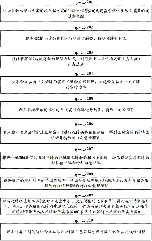 Method, equipment and system for adjusting linear performance of predistortion