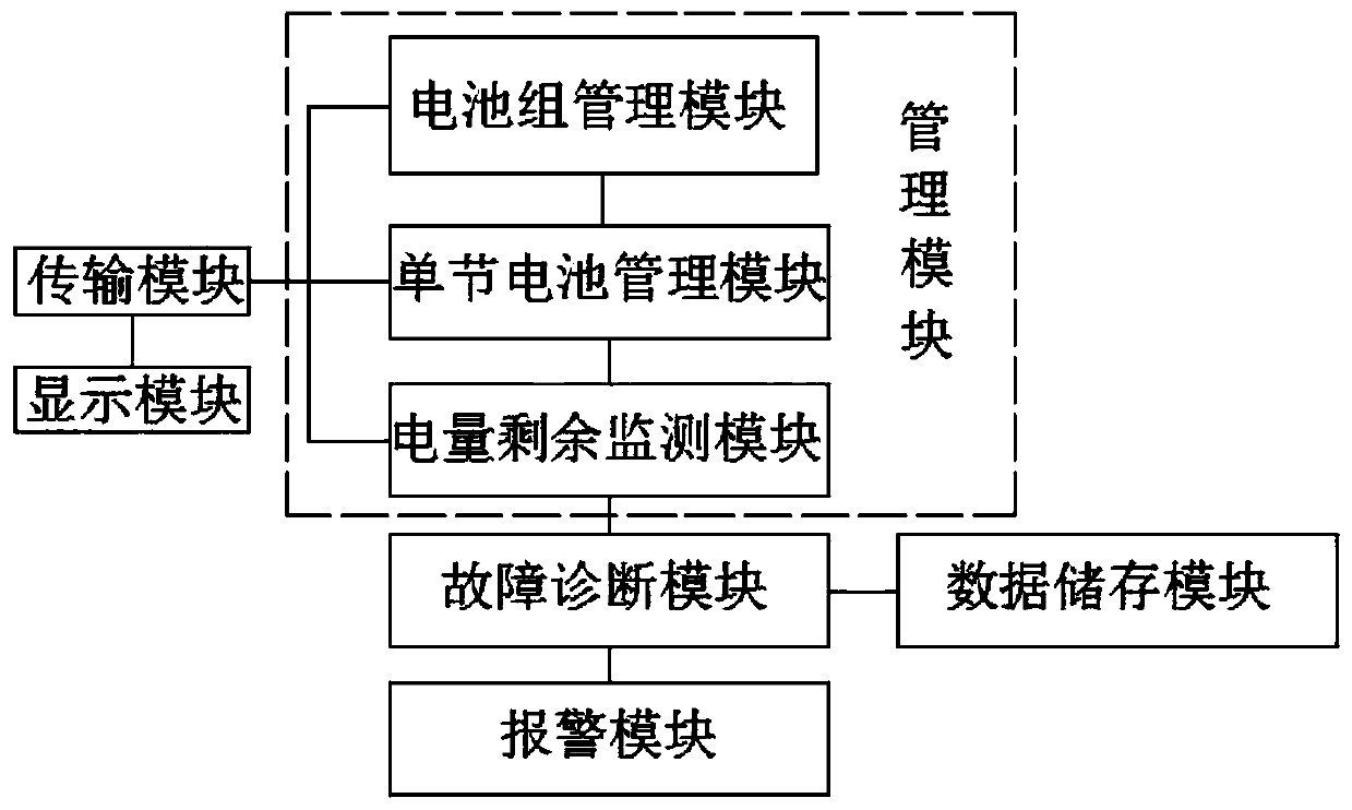 High-precision battery discharge management system