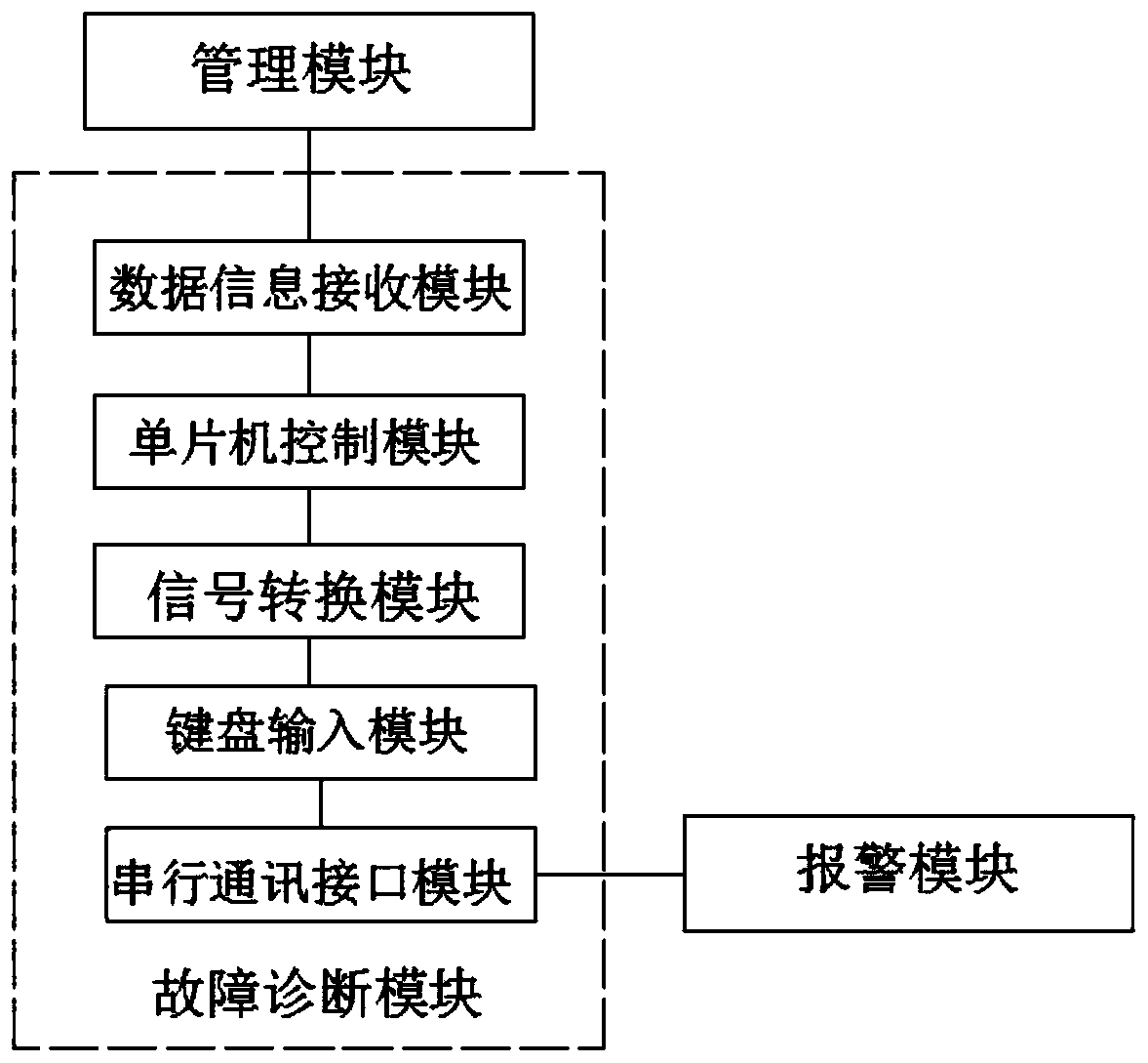 High-precision battery discharge management system