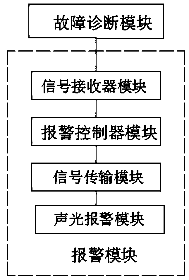 High-precision battery discharge management system