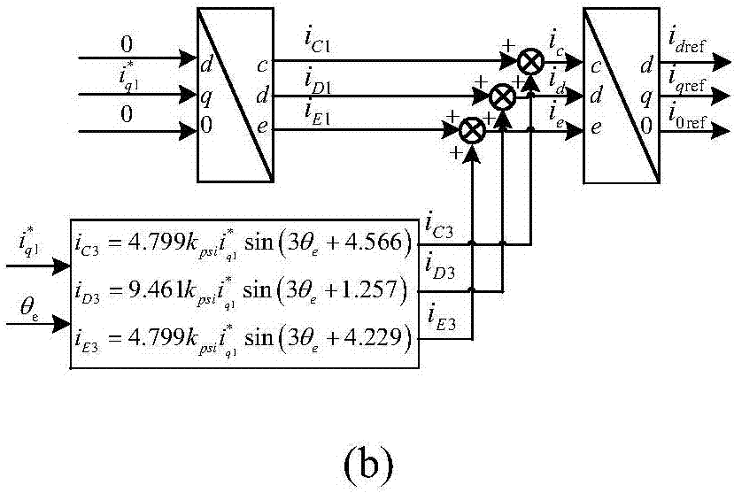 Fault-tolerant-vector-control-based third harmonic current injection method of five-phase permanent-magnet motor