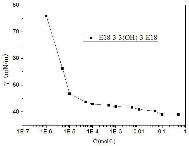 Long-chain cationic gemini surfactant and preparation method thereof