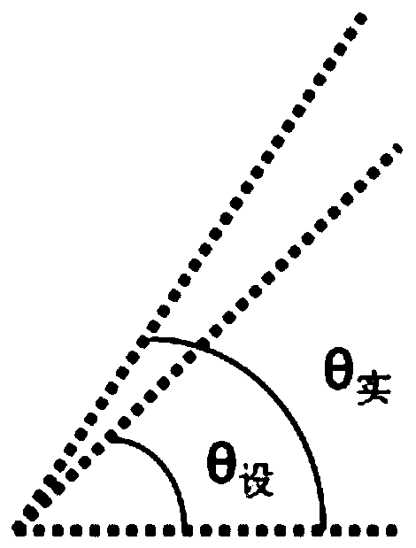 Drum angular velocity automatic correction method and automatic correction device