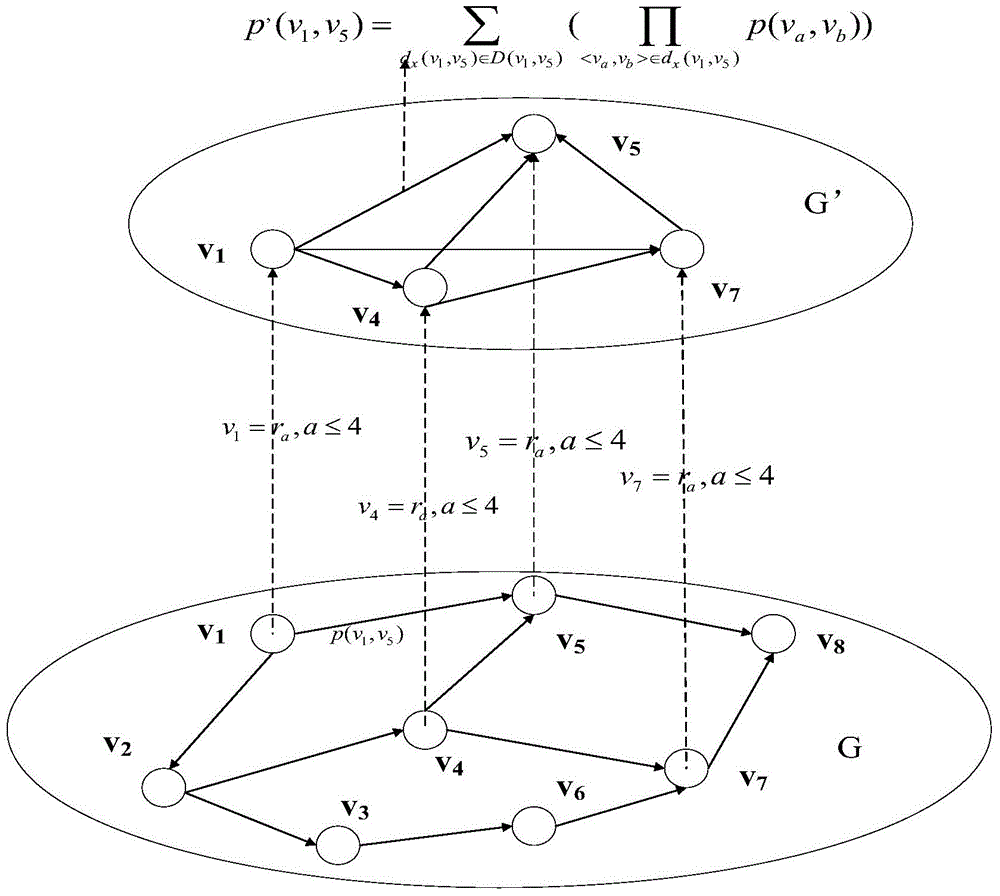 Method for maximizing influence of information to specific type of weibo users