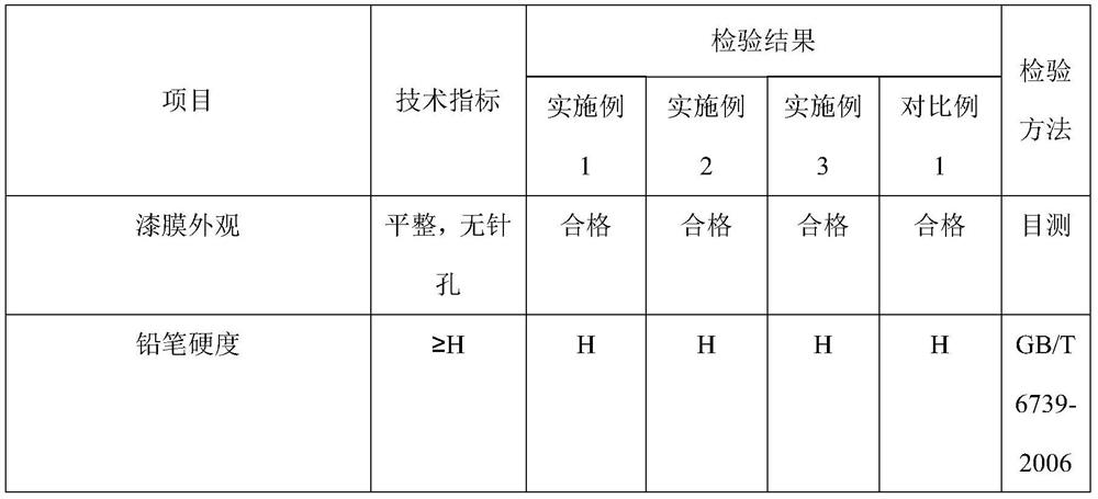 A kind of light curing anti-graffiti paint with self-healing function and its preparation method and application