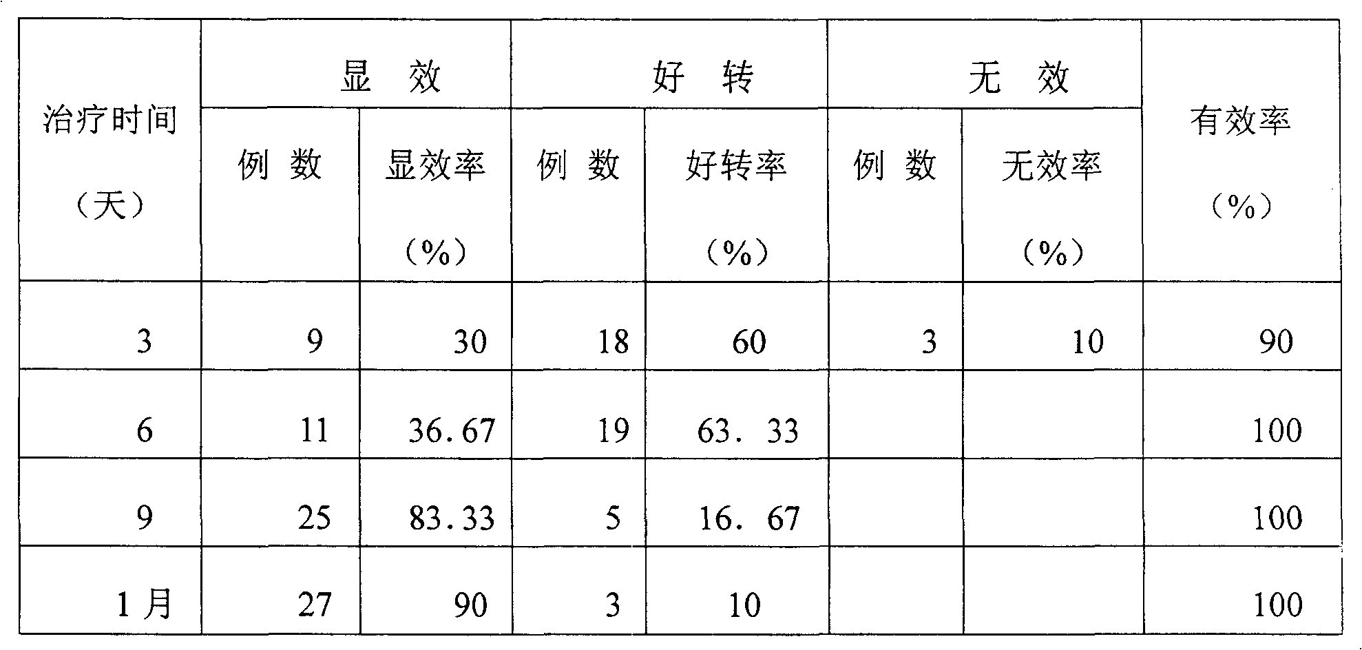 Medicine for treating recurrent uarthritis, and its preparing method