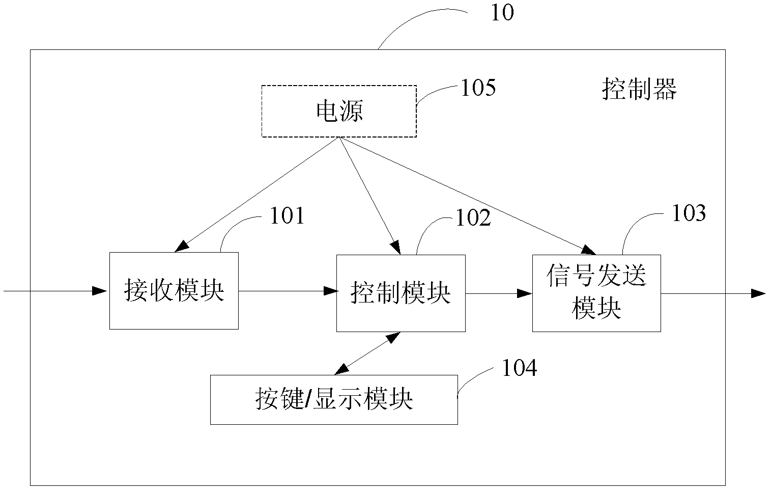 Controller, control system and control method