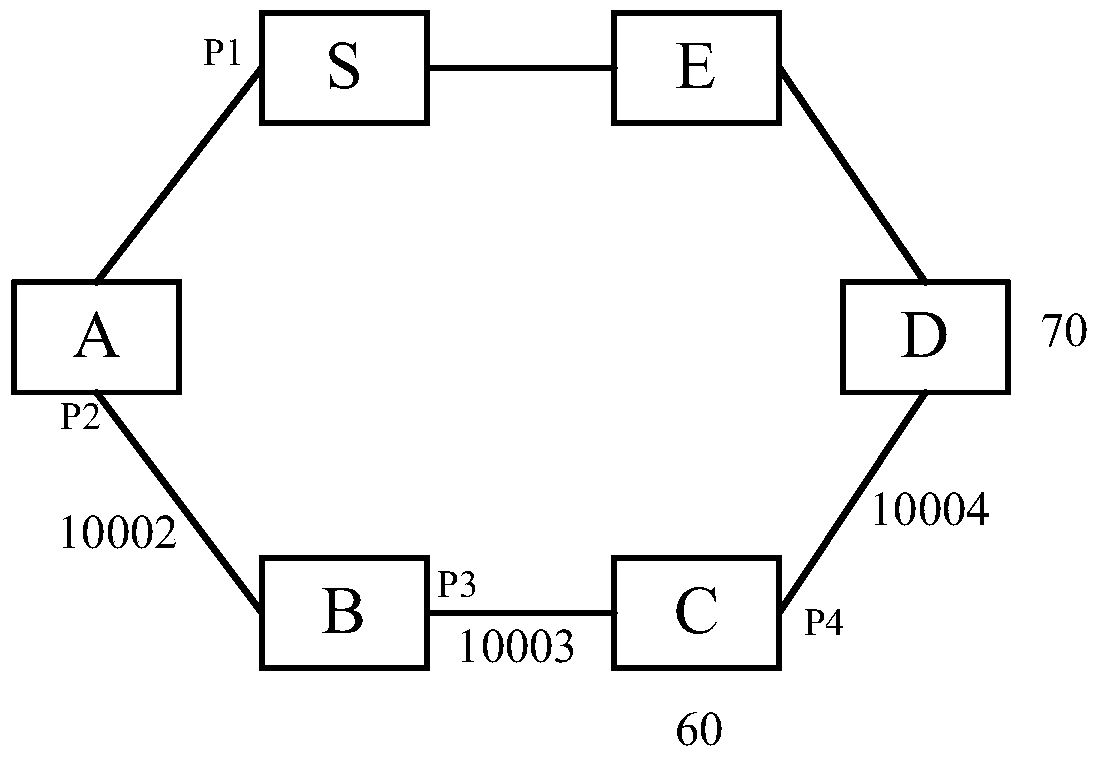 Method and device for realizing standby routing