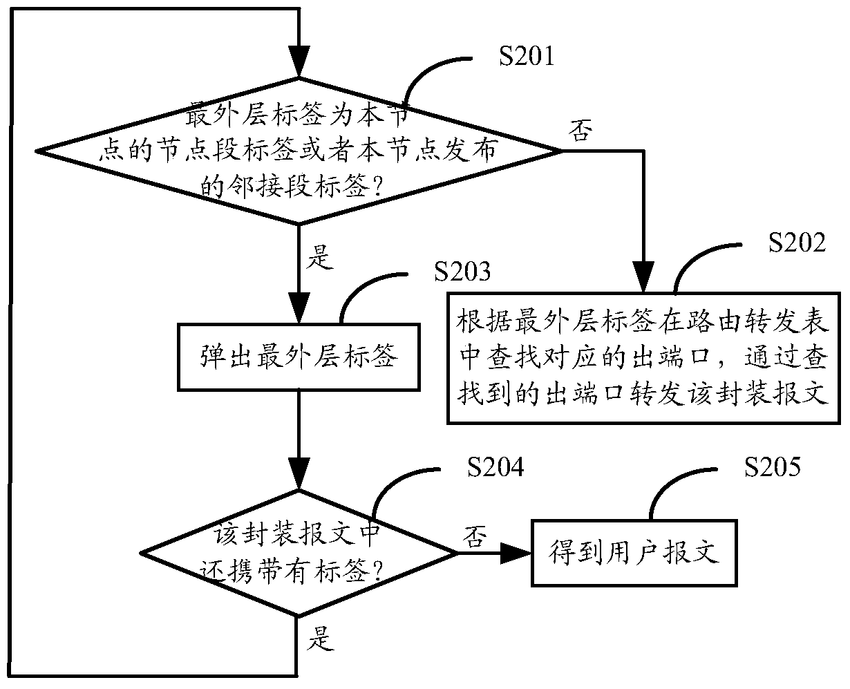 Method and device for realizing standby routing