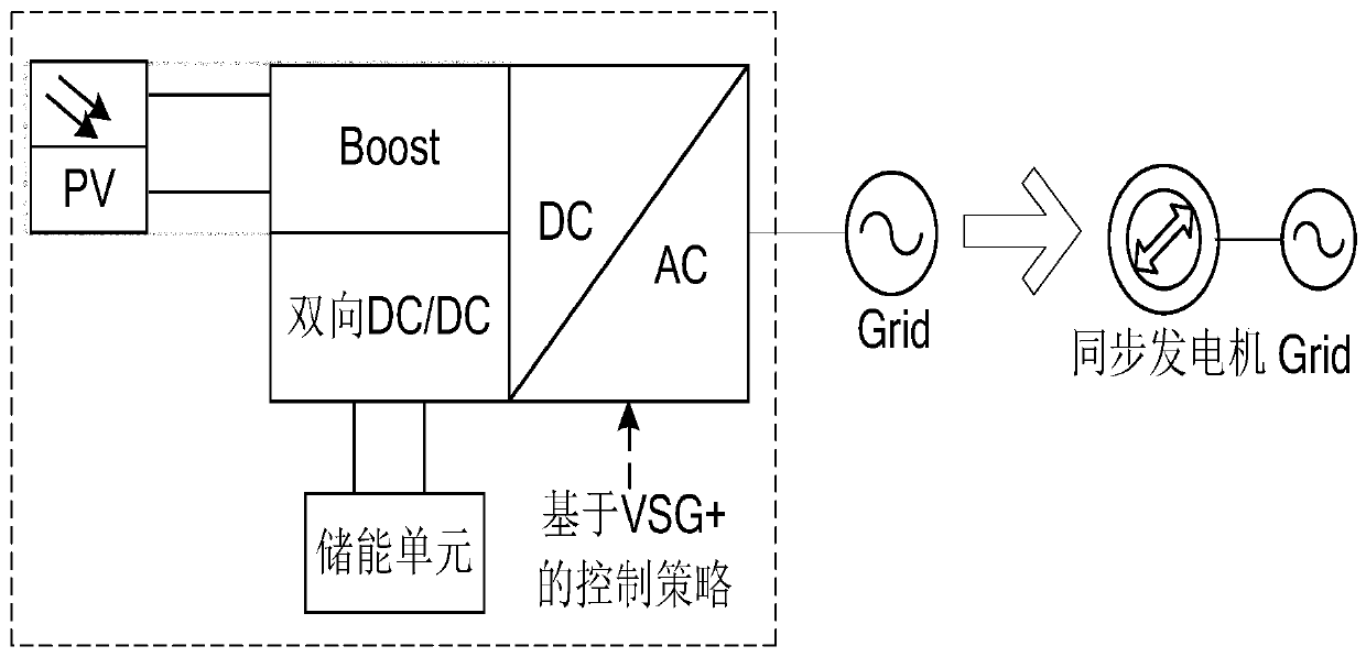 A Virtual Synchronous Generator Method with Moment of Inertia and Damping Self-optimization