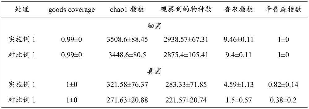 Cultivation method for crop rotation of ganoderma lucidum and rice