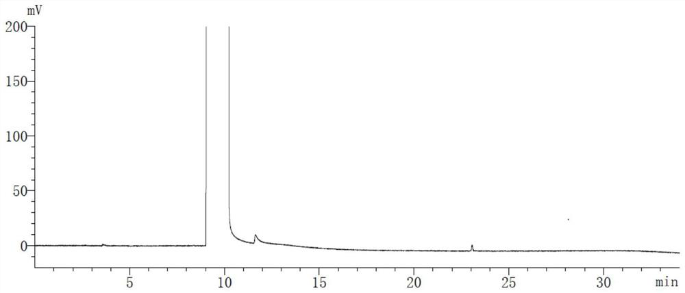 Method for separating and determining memantine starting material and related substances by using gas chromatography