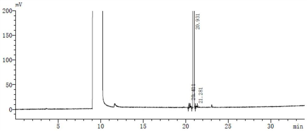 Method for separating and determining memantine starting material and related substances by using gas chromatography