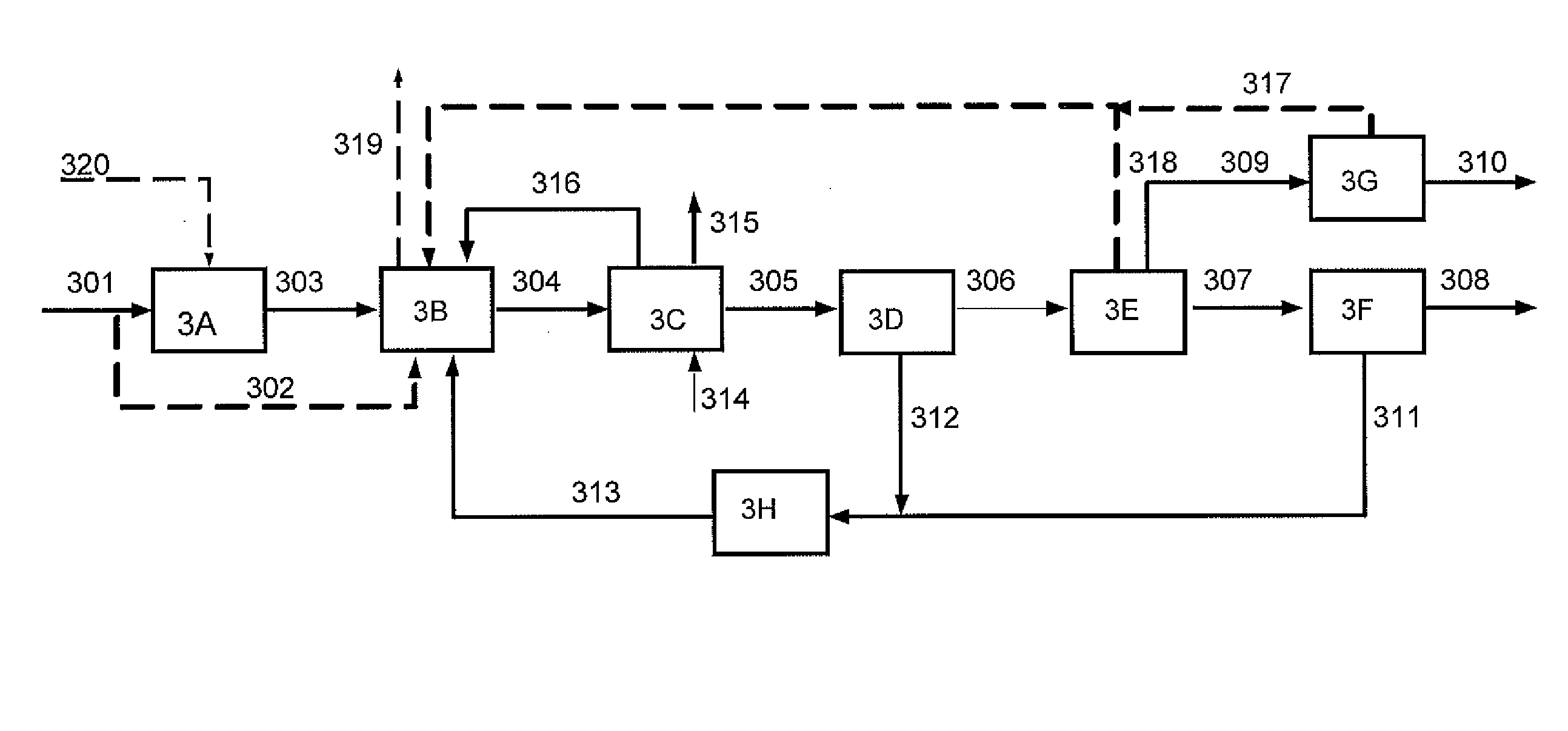 Integrated processes for generating carbon monoxide for carbon nanomaterial production