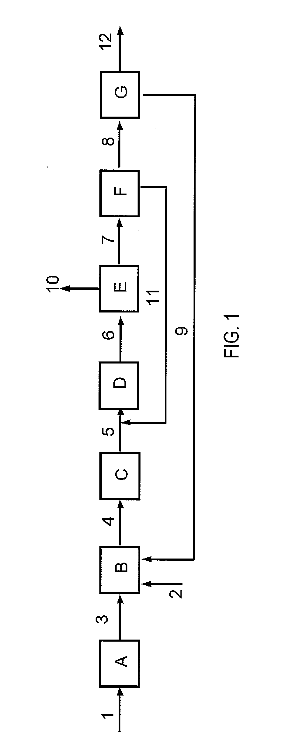 Integrated processes for generating carbon monoxide for carbon nanomaterial production