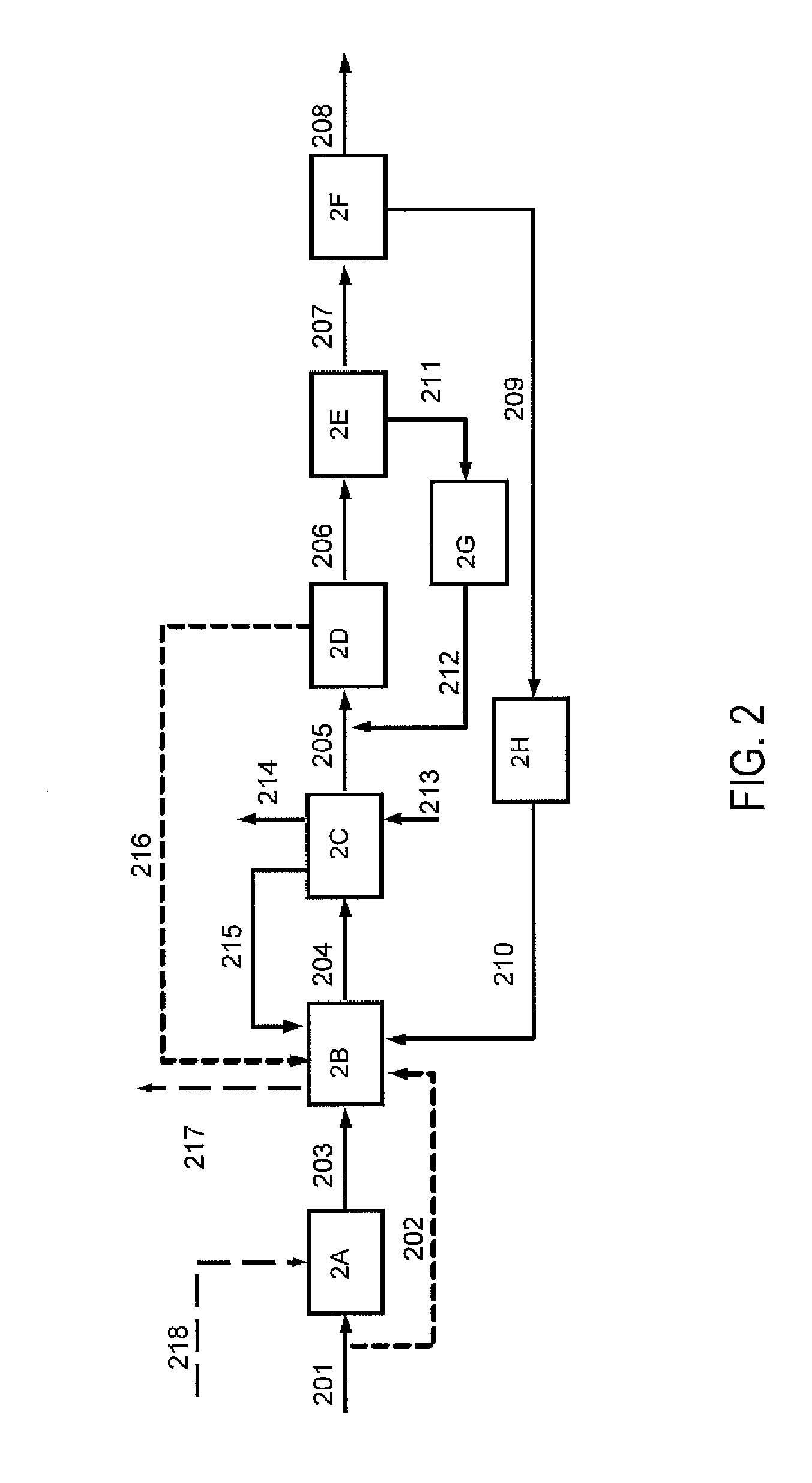 Integrated processes for generating carbon monoxide for carbon nanomaterial production