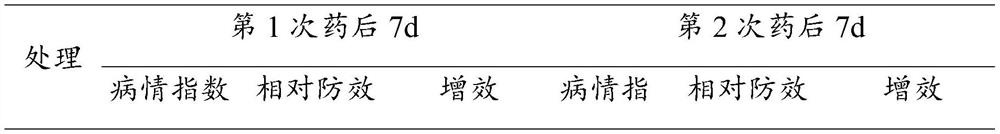 Synergistic agent for preventing and treating powdery mildew, synergistic method for preventing and treating powdery mildew by using synergistic agent and application of synergistic agent