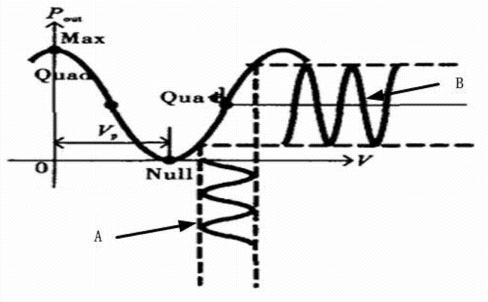 System and method for frequency tunable microwave phase shifting