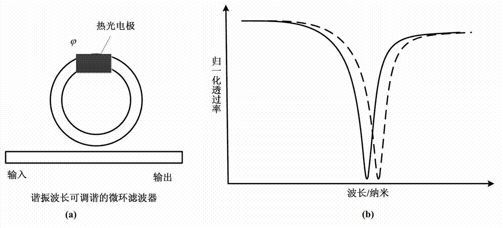 System and method for frequency tunable microwave phase shifting