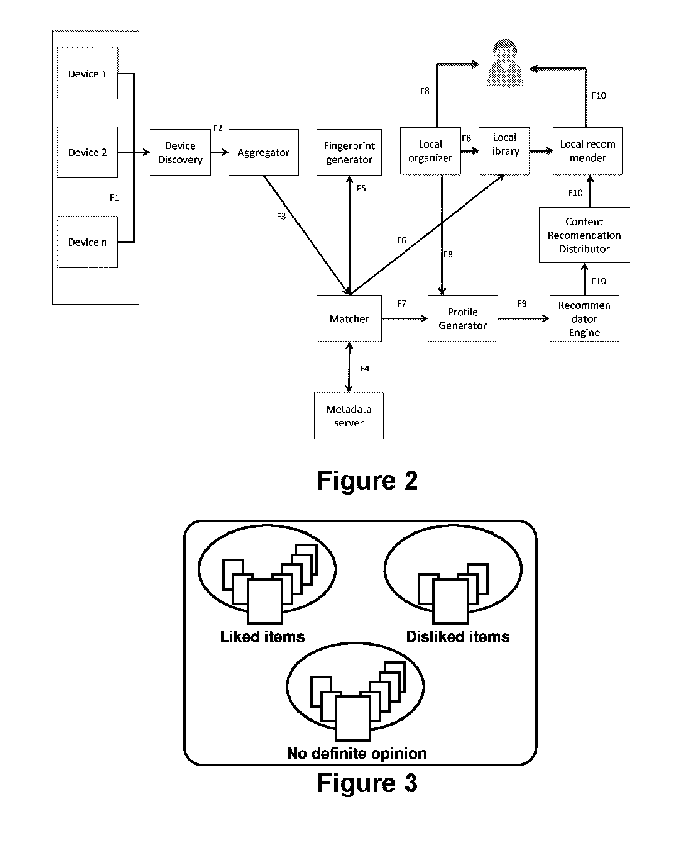 A method and a system for creating a user profile for recommendation purposes