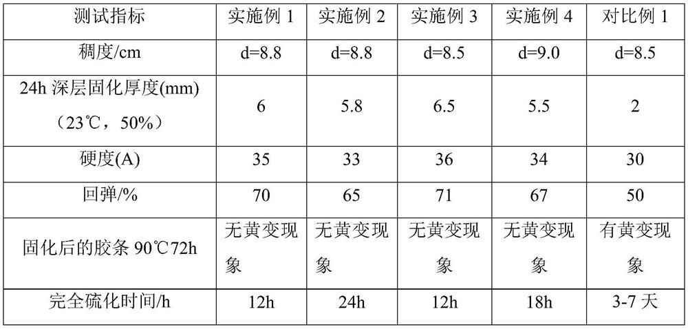 Double vulcanization system building sealant and preparation method thereof