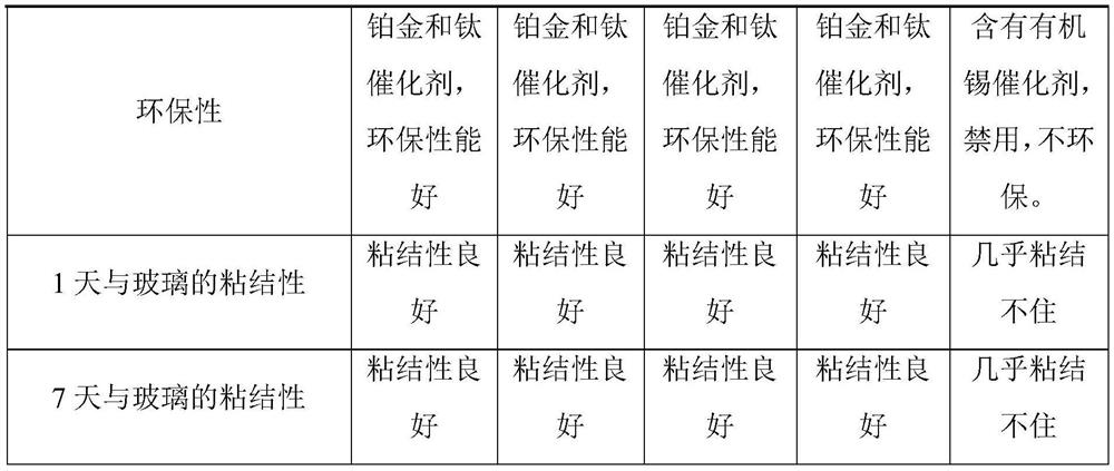 Double vulcanization system building sealant and preparation method thereof