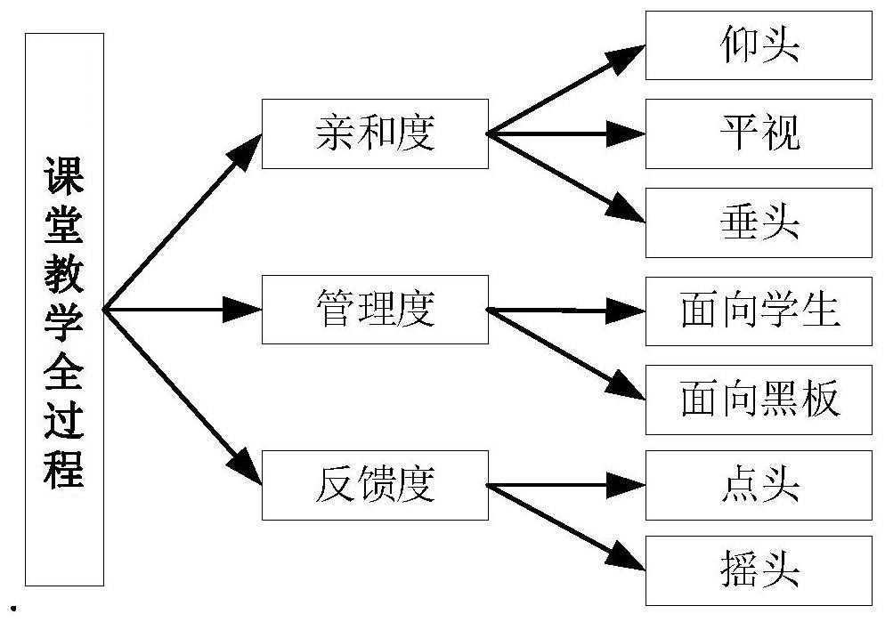 Head posture detection method and device and computer equipment