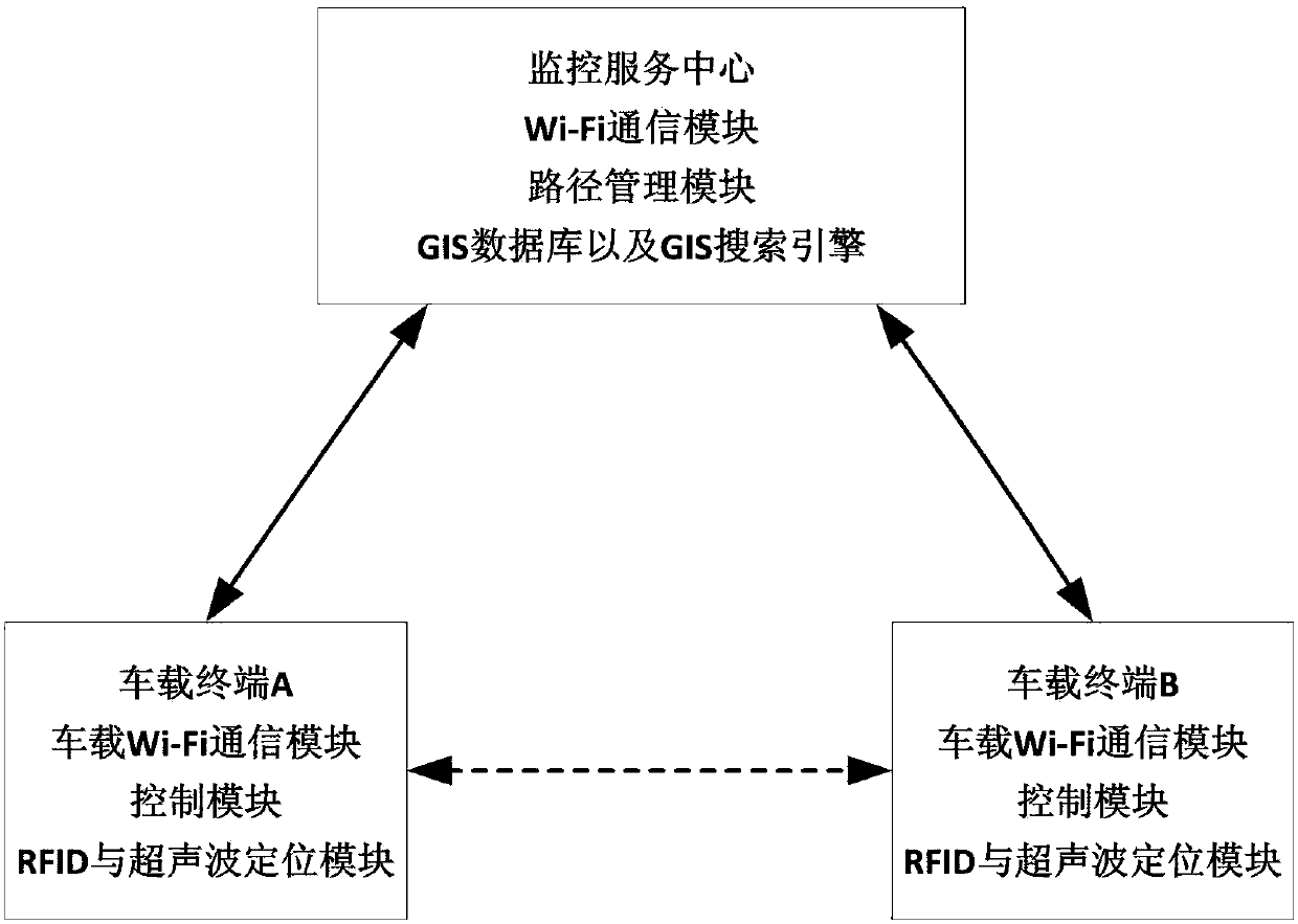 A positioning and navigation system and method for an AGV trolley based on RFID and ultrasonic waves