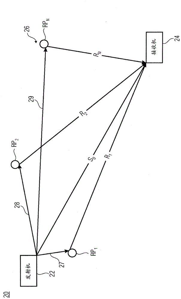 Method of generating a signal for distance measurement and method and system for distance measurement between a transmitter and a receiver