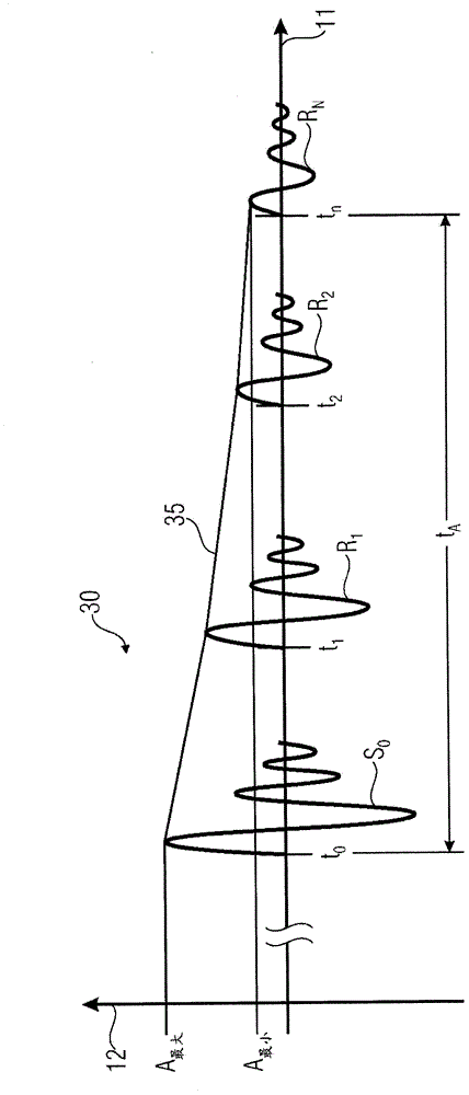 Method of generating a signal for distance measurement and method and system for distance measurement between a transmitter and a receiver