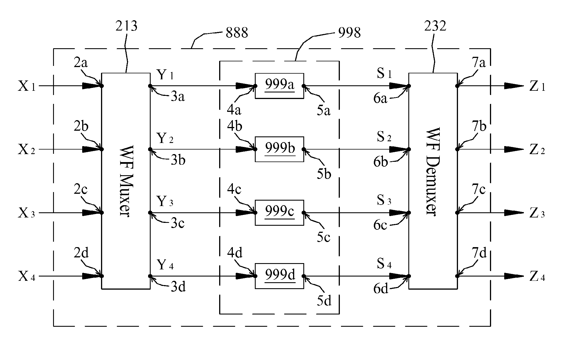 System for processing data streams