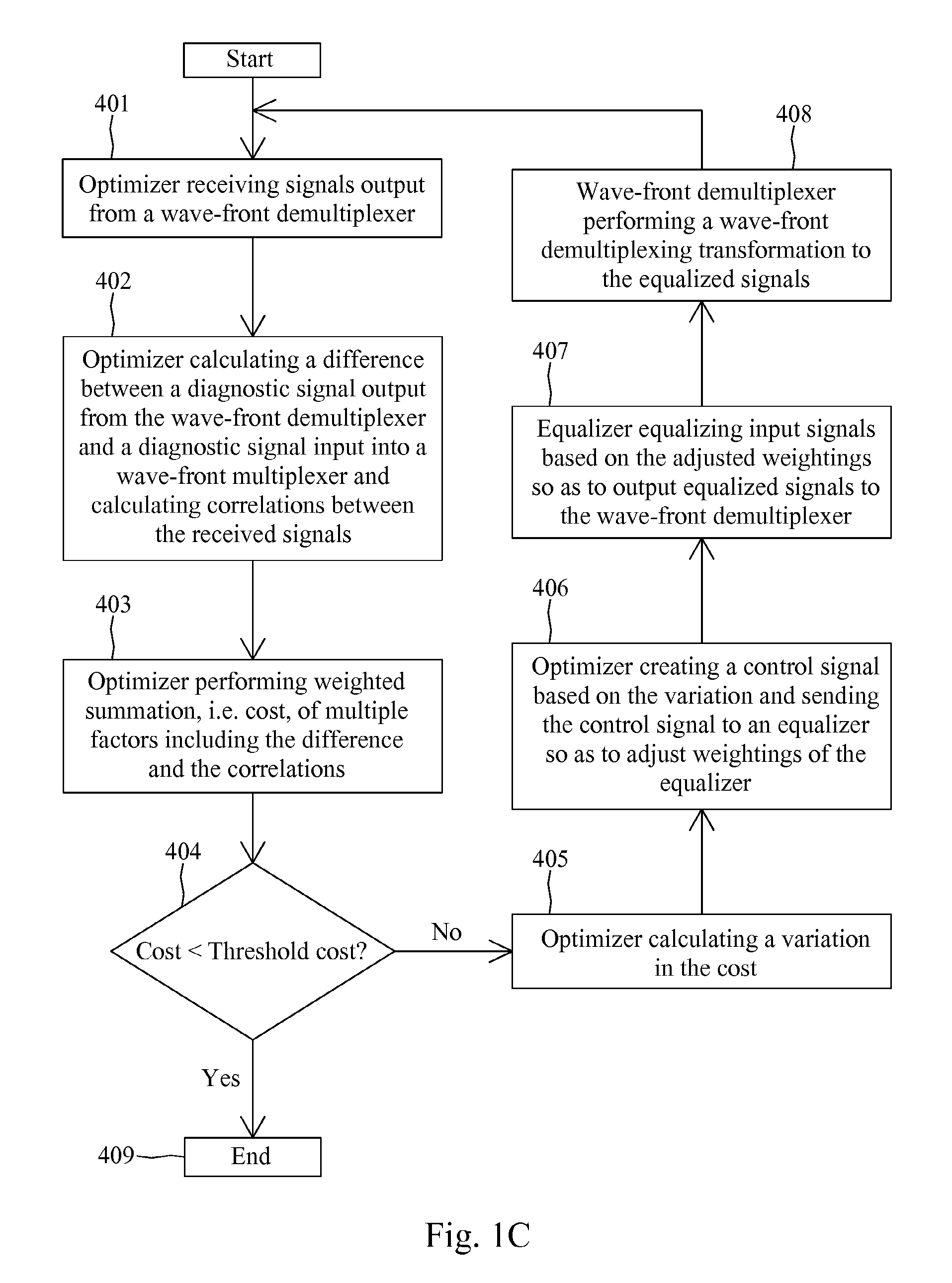 System for processing data streams