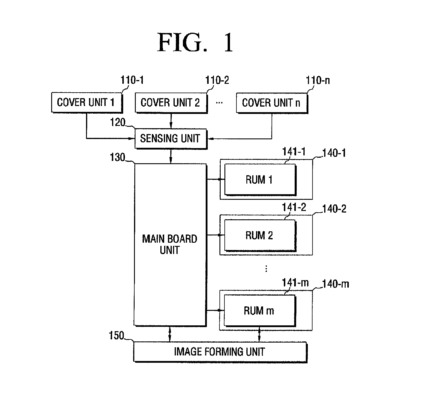 Image forming apparatus to control a power supply, and method thereof