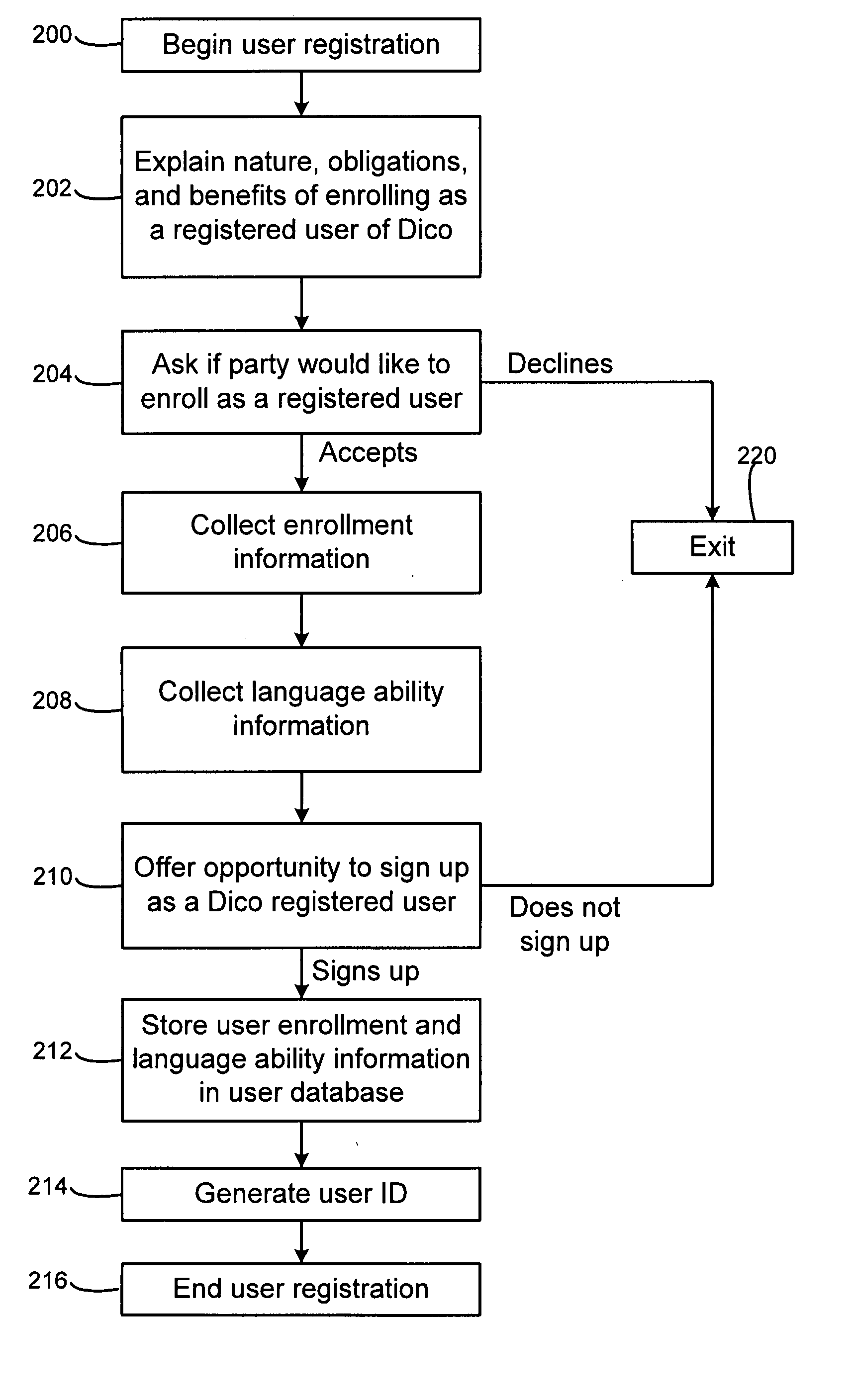 Method and System for Generating, Rating, and Storing a Pronunciation Corpus