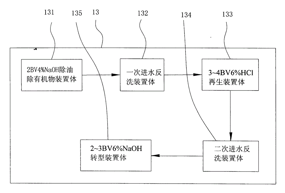 Advanced treatment recovery device for oily sewage