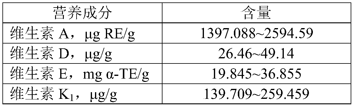 Stable medical liquid enteral nutrition composition and preparation method thereof