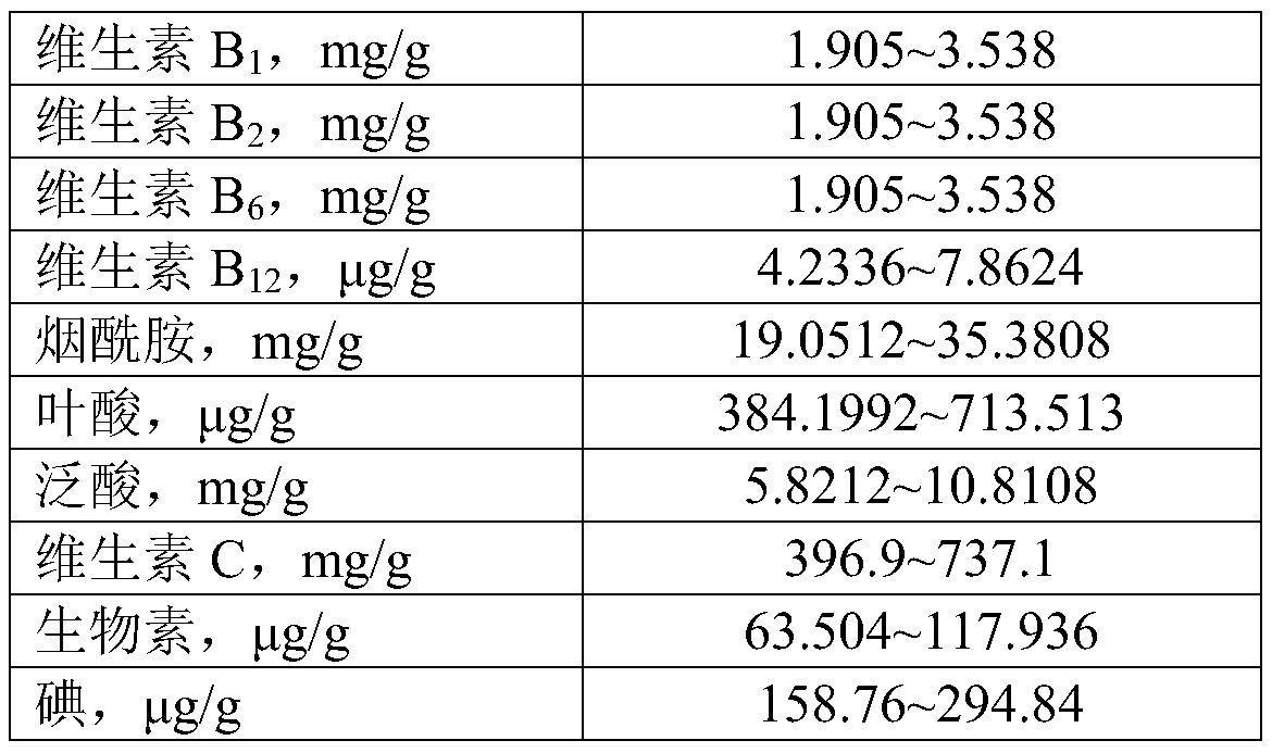 Stable medical liquid enteral nutrition composition and preparation method thereof