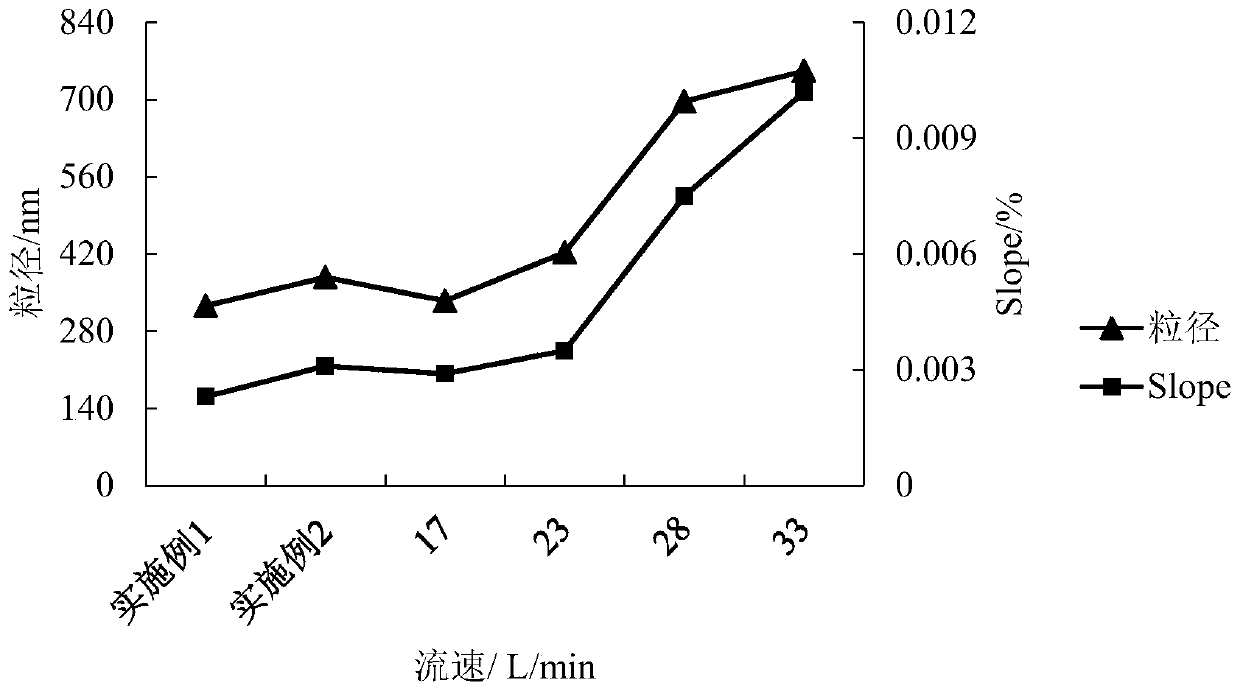 Stable medical liquid enteral nutrition composition and preparation method thereof