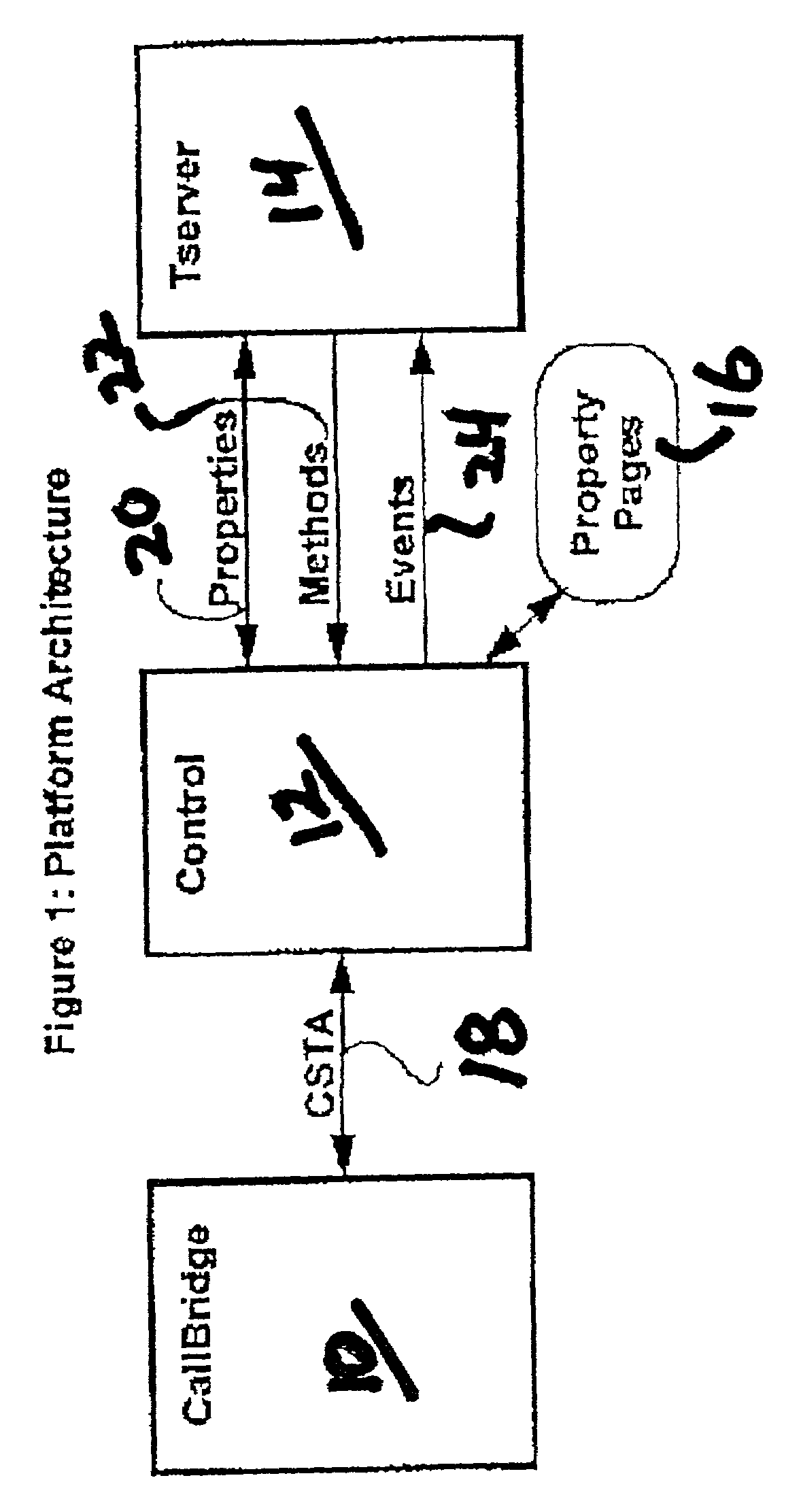 Methods and apparatus for performing diagnostics and gathering statistics in computer supported telephony applications (CSTA)