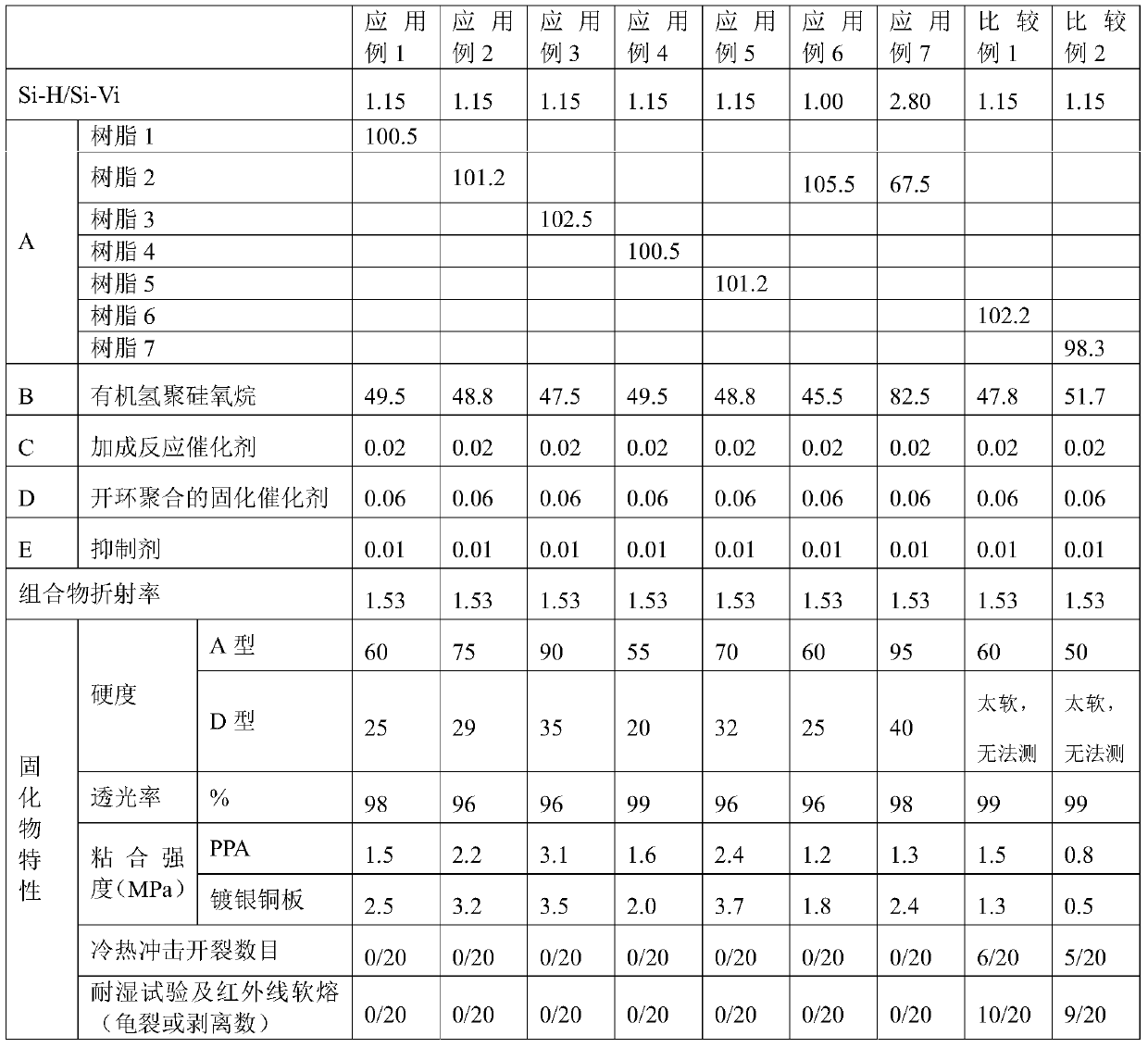 Organic silicone resin, curable organopolysiloxane composition and application